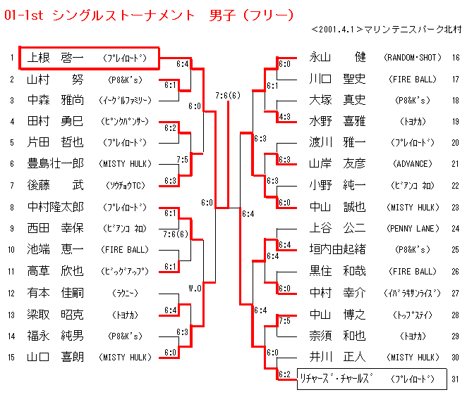 dansisf.gif (15450 oCg)