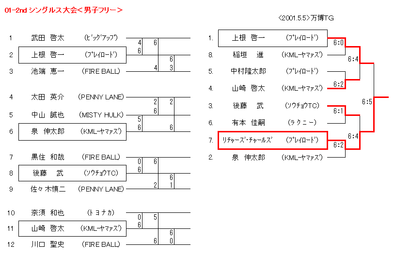 dansisf.gif (11058 oCg)