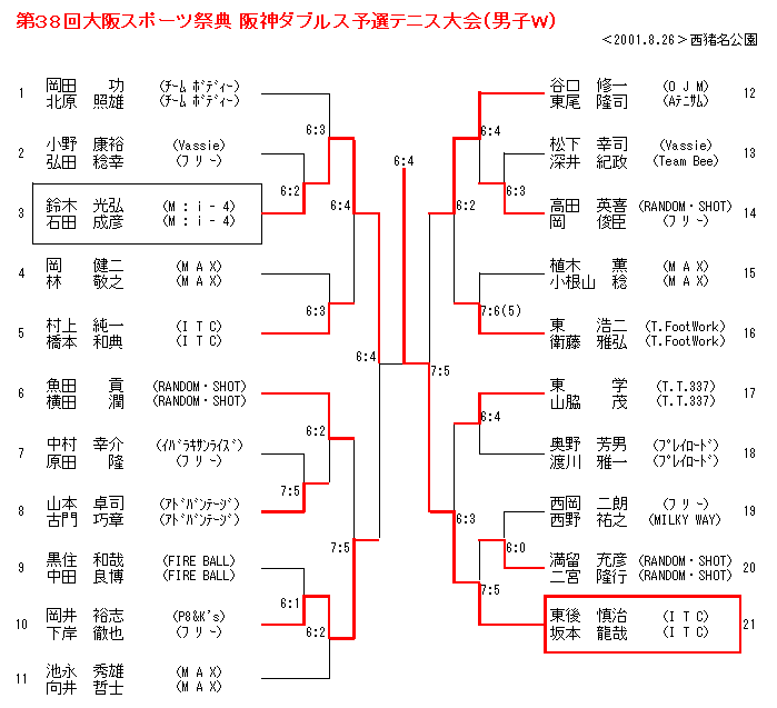 dansiw.gif (16755 oCg)