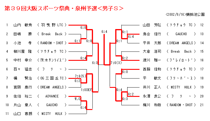 dansis.gif (10682 oCg)