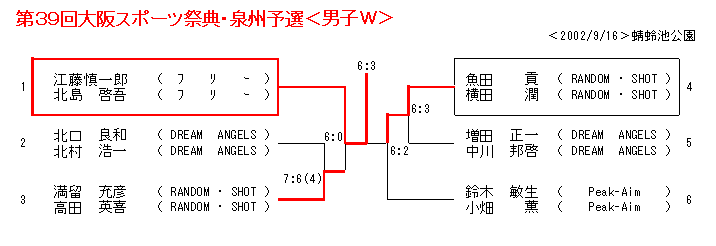 dansiw.gif (6939 oCg)