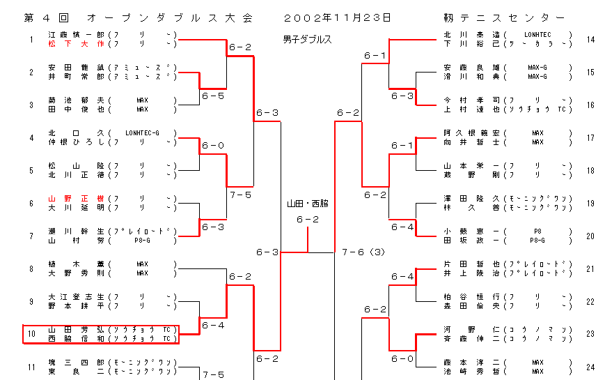 dansiw1.gif (15235 oCg)