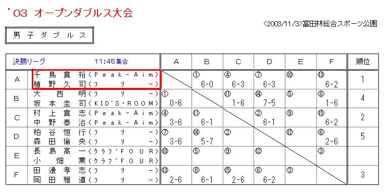dansiw.gif (11386 oCg)
