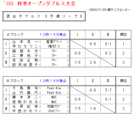 mixw1.gif (10525 oCg)