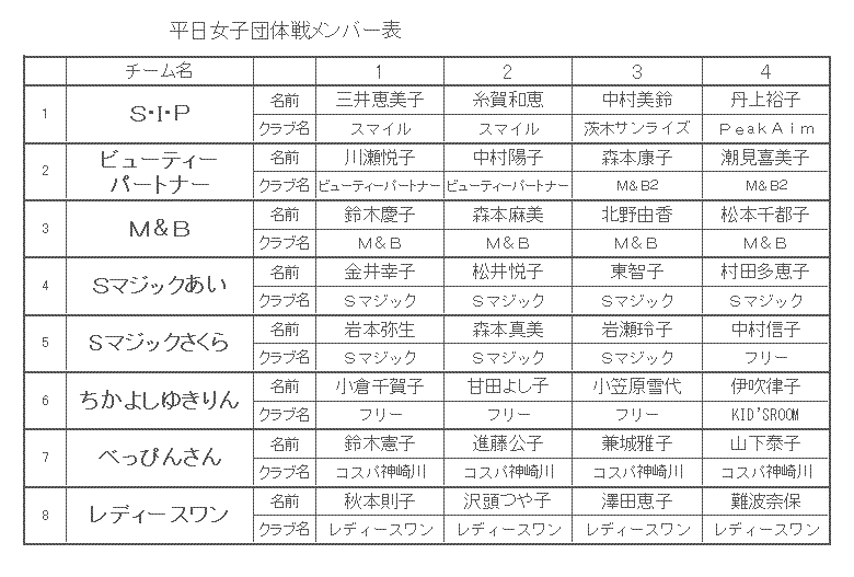member.gif (20105 oCg)