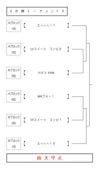 rijichohai2.gif (5500 oCg)