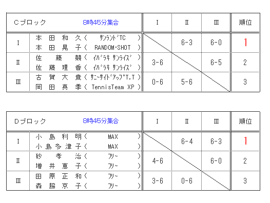 mixw2.gif (8585 oCg)