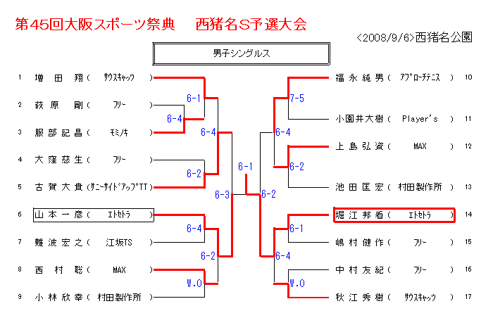 dansis.gif (9965 oCg)