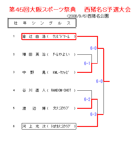 sounens.gif (5858 oCg)